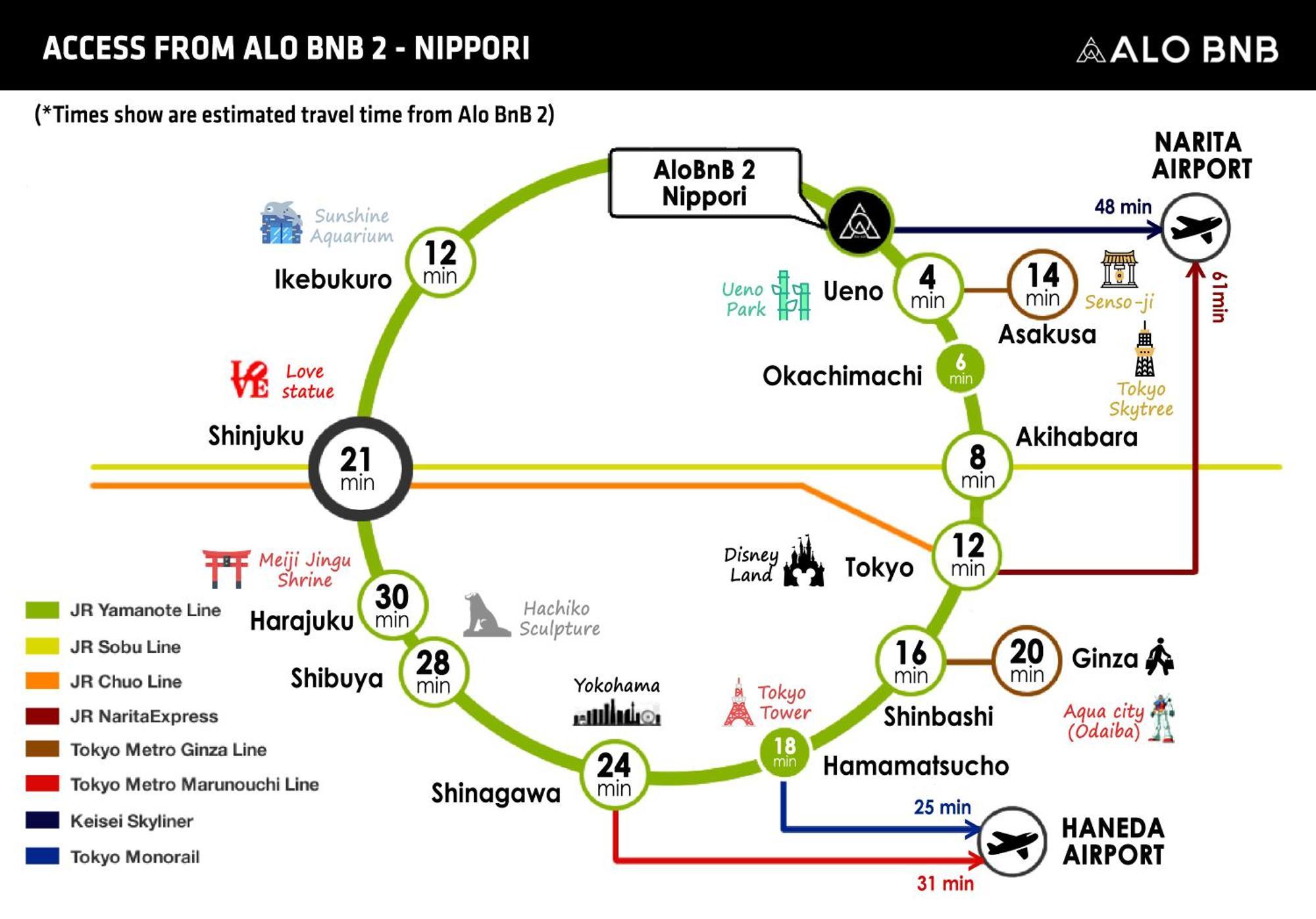 Alo Bnb 2 - Near Nippori, Yanaka Ginza, Ueno, Sensoji - Self Check-In Tokyo prefektur Exteriör bild